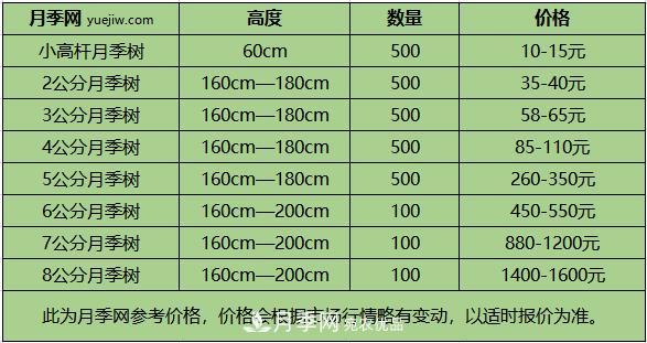 南阳树状月季价格差别这么大，树状月季的价格受什么因素影响？(图2)