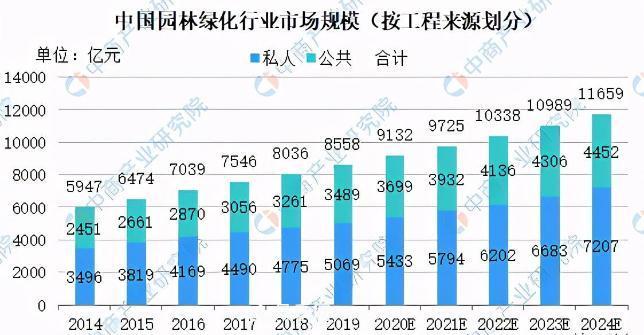 中国园林绿化行业新一轮洗牌？***苦的是这群人(图1)