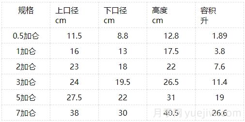 月季苗：1加仑、2加仑、3加仑盆都有多大？(图2)