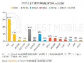 2021上半年中国互联网广告收入排行榜!头条系领跑