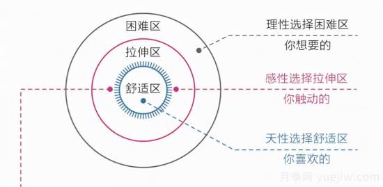 读书：一个人贫穷的根源，困于认知茧房(图1)