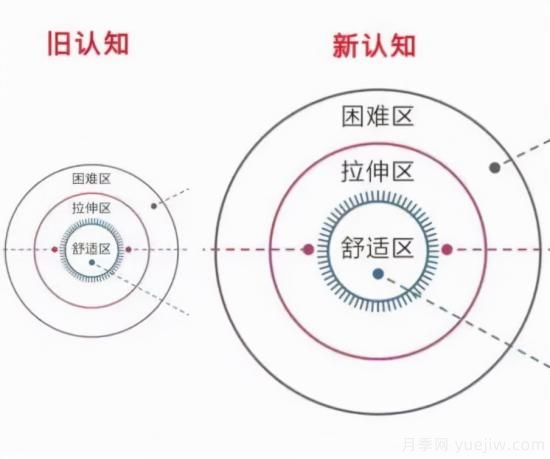 读书：一个人贫穷的根源，困于认知茧房(图2)