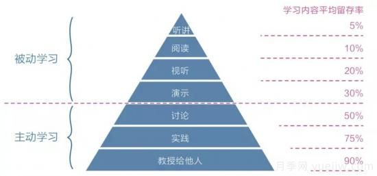 读书：一个人贫穷的根源，困于认知茧房(图3)